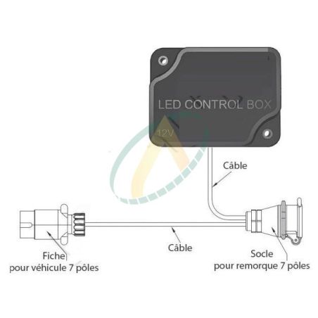Adaptateurs pour remorque avec feux LED