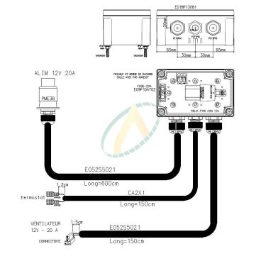 Boitier pour pilotage de...