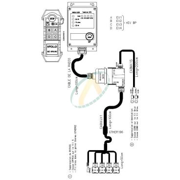 Radio commande 30 Vdc 2...