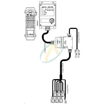 Radio commande 30 Vdc 3...