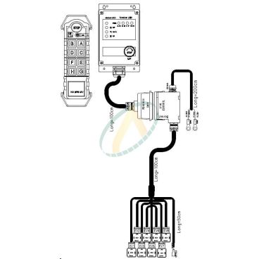 Radio commande 30 Vdc 4...