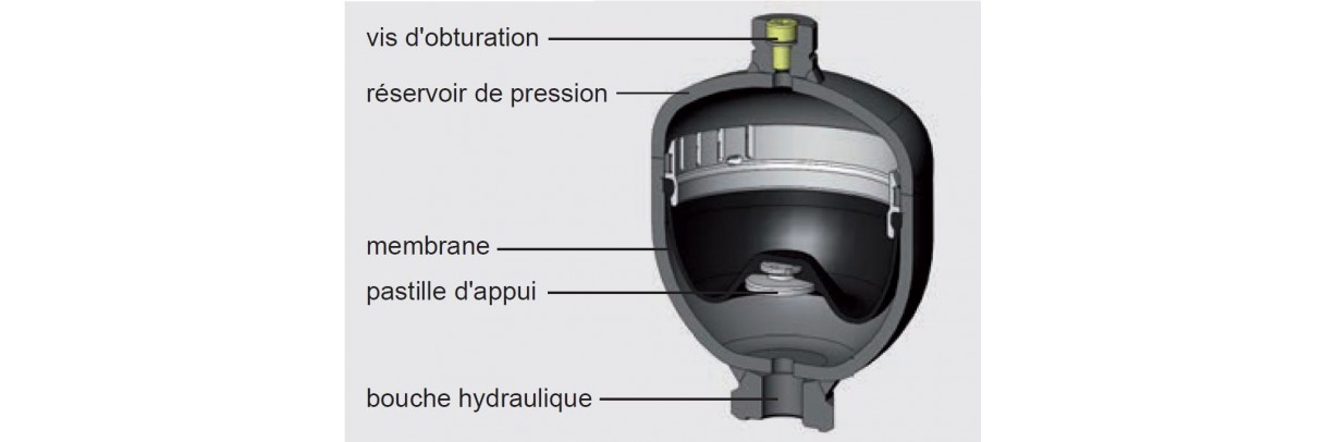 Accumulateur à membrane