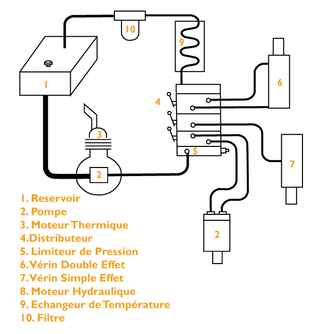 Vevor – Pompe Hydraulique À Double Effet, Bloc De Remorque De