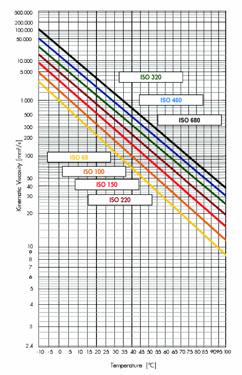 Pompe hydraulique pour différents fluides -Translink