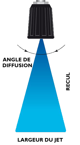 Buse de canalisation avec jet frontal 1/8F - calibre - 055 - HP