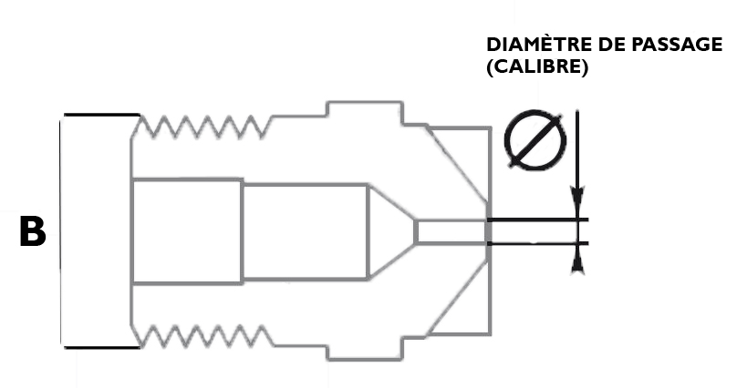 Diametrebuse