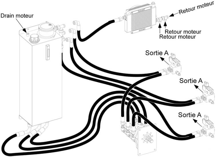 Vue éclatée du groupe hydraulique pour vendangeuse à 3 circuits