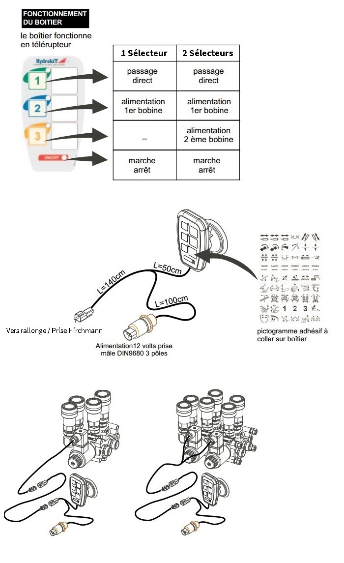 Boitier électronique