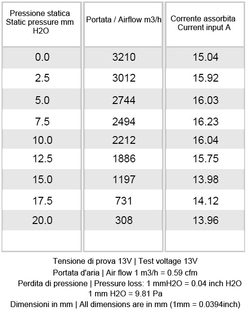 Caractéristiques techniques ventilateur aspirant 385 mm