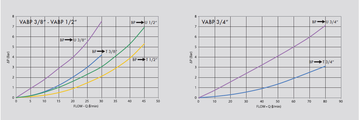 Diagrammes valves basse pression haute pression