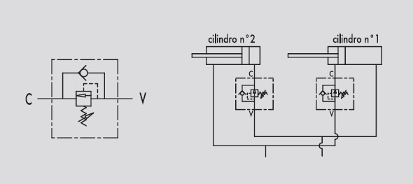 Schéma hydraulique valve de séquence