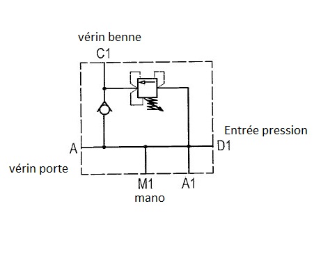 Valve de séquence