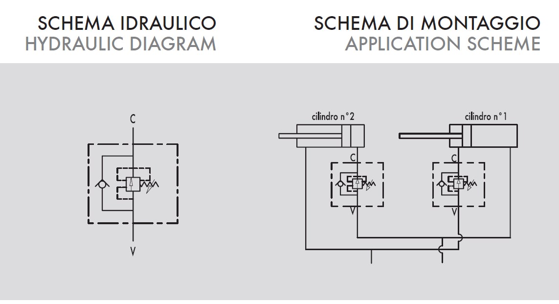 Diagramme valve de séquence