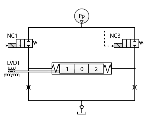 Schema hydraulique Bobine danfoss serie 7PVEA