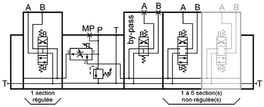 Schema hydraulique Cetop 3