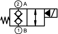 Schéma hydraulique électrovanne à clapet double normalement fermée