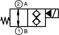 Schéma hydraulique électrovanne à clapet double normalement ouvert