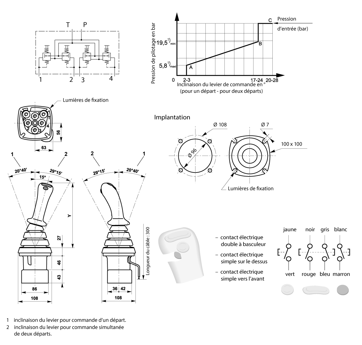 Schéma manipulateur Rexroth