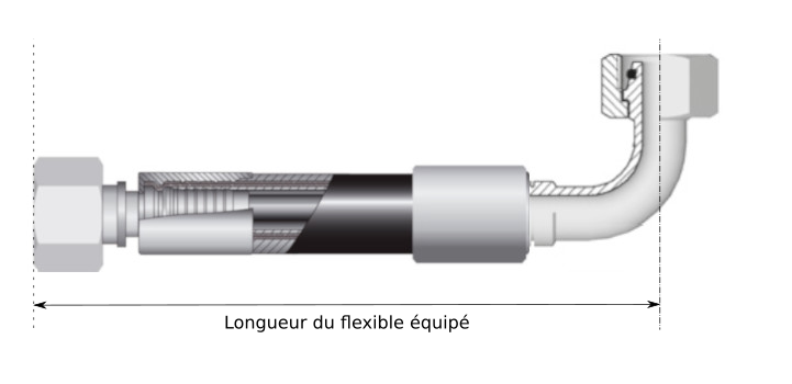 Définir la longueur d'un flexible hydraulique équipé
