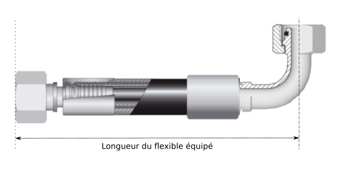 Définir la longueur d'un flexible équipé