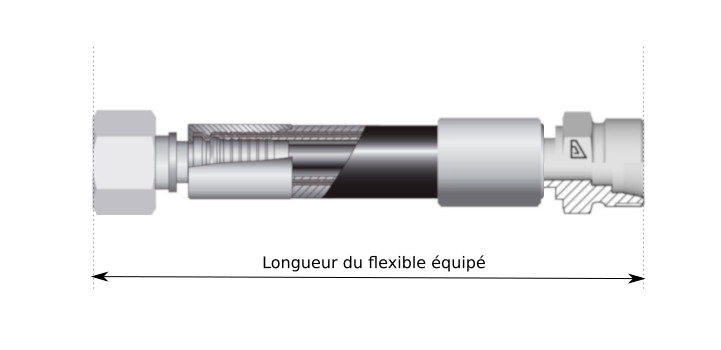 Définir la longueur d'un flexible hydraulique équipé