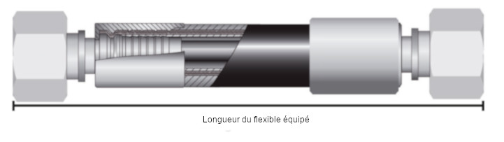 Déterminer la longueur d'un flexible hydraulique équipé