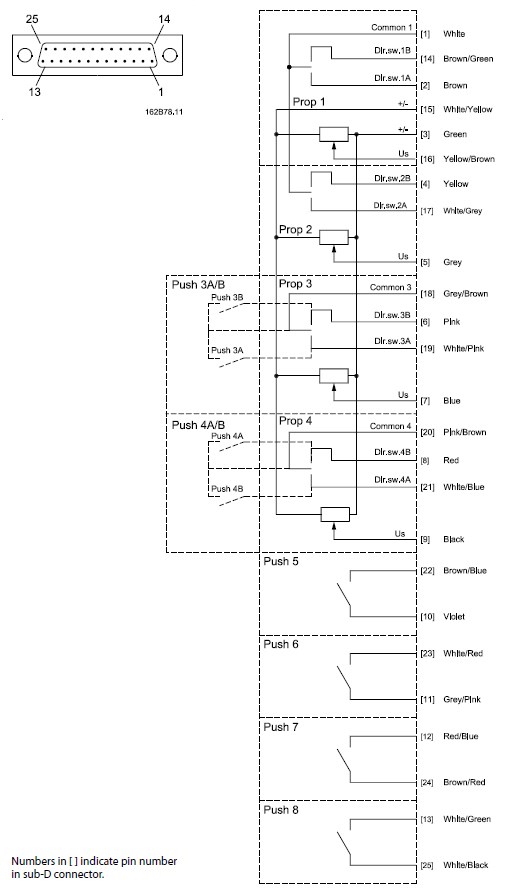 Schéma de câblage du câble de connexion SUBD