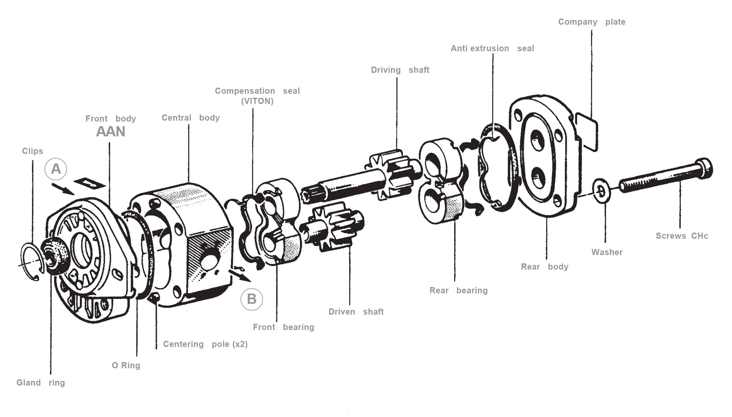 Moteur hpi exploser