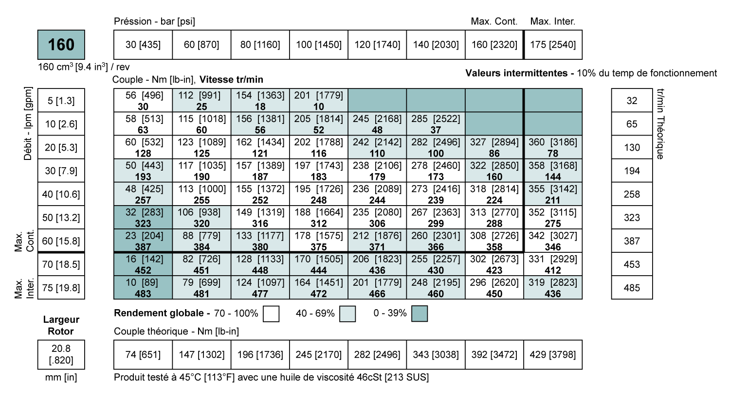 Performance Moteur White 159 cm3 série WP