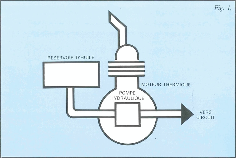 Rôle de la pompe hydraulique dans un circuit