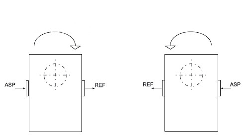 Déterminer le sens de rotation d'une pompe hydraulique