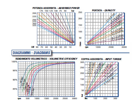 Diagrammes pompe camion XP