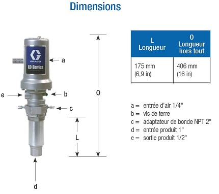 Dimensions pompe Graco LD pour l'huile en 3:1