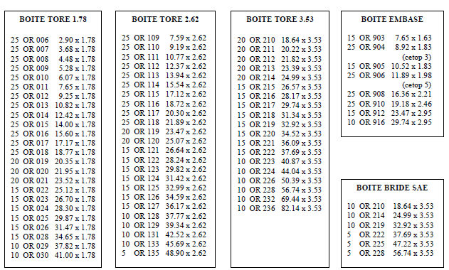 Assortiment de joints toriques - coffret série H - 386 pièces - NBR - Ø de  3 à 28 mm