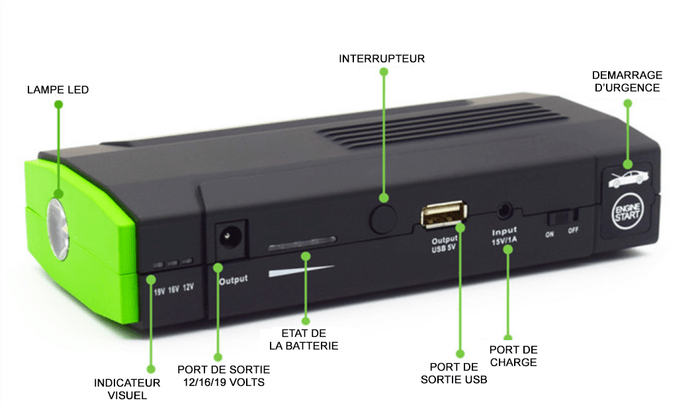 Batterie externe de secours